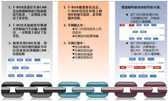 360揭露七大汽车信息安全威胁，网络与信息安全软件开发需警惕重重套路