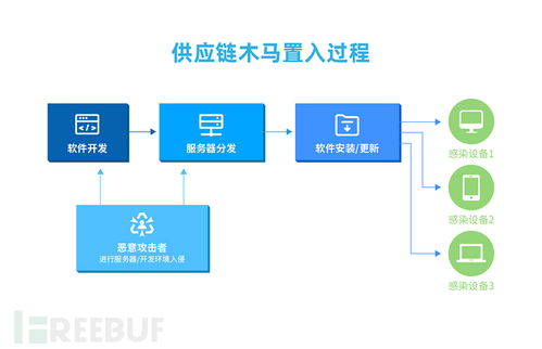 2019年网络安全态势与网络信息安全软件开发趋势分析