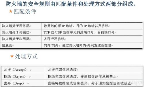 网络安全基础与核心防护策略——面向网络与信息安全软件开发者的实践指南